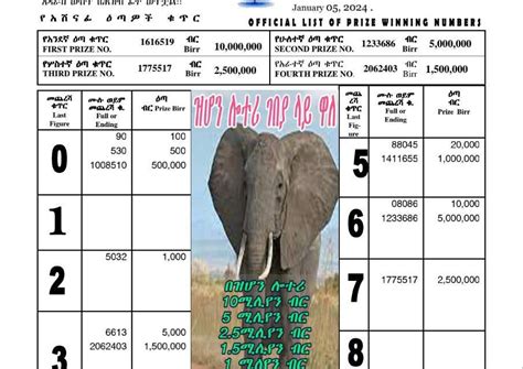 YeGena Sitota Lottery Draw for Jan 2024 (ታህሳስ 2016) Winning .